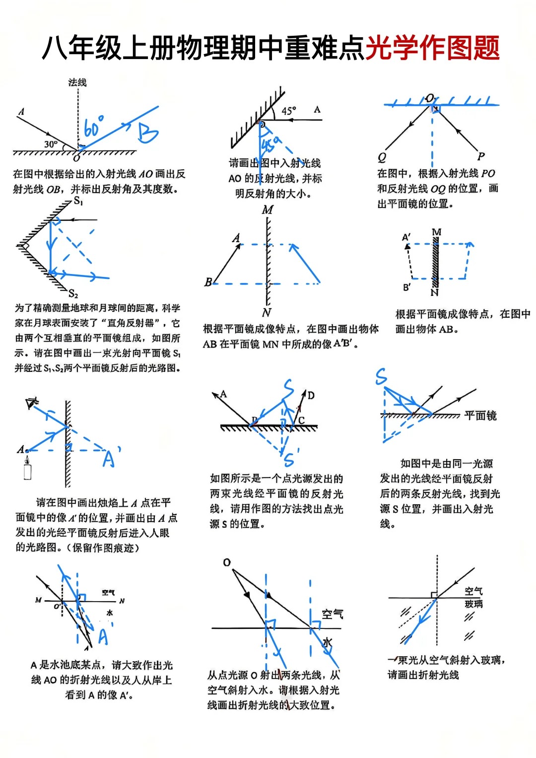 八上物理光学做图题
